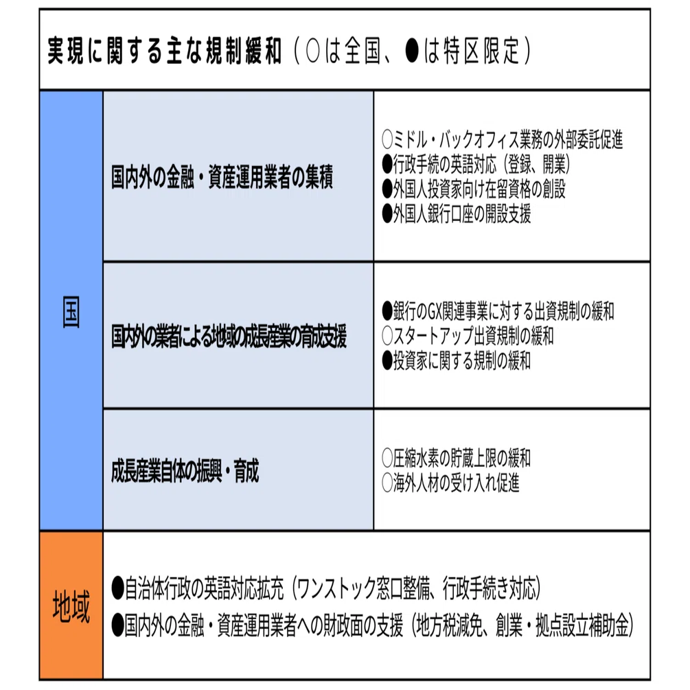 北海道・札幌市を金融・資産運用特区に決定、GX集積・成長へ出資や