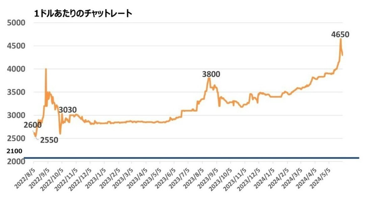㊵ミャンマー情勢（救いようのない絶望の国）ミャンマーオワタ(_