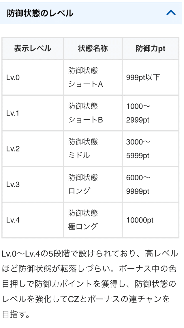 スマスロ防振り】L痛いのは嫌なので防御力に極振りしたいと思います