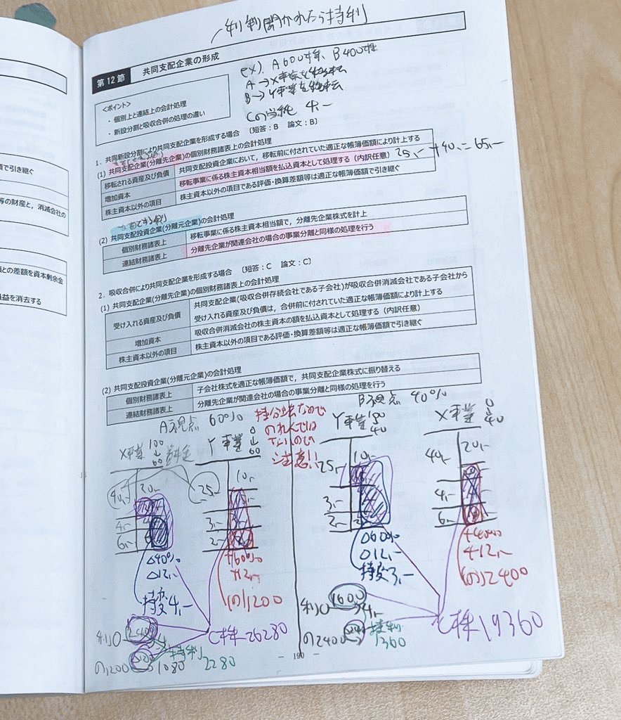 CPA公認会計士講座（25 26合格目標）管理会計論 短答対策問題集