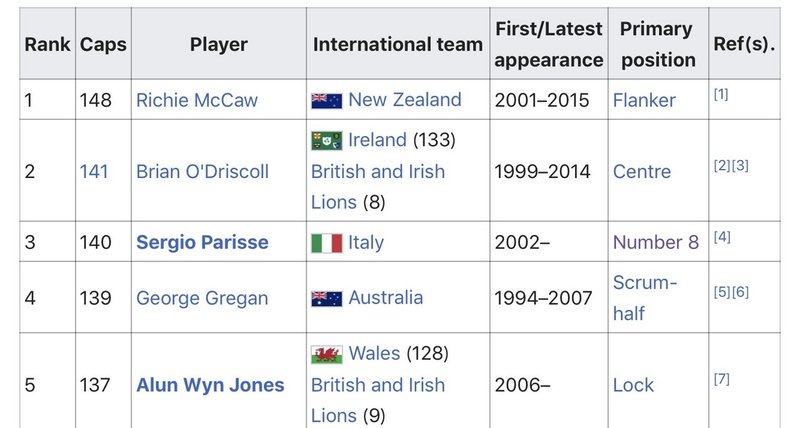 ラグビー選手詳しくない人向け ウェールズ代表 選手紹介 ラグビーワールドカップ19 Toji Rugby Note