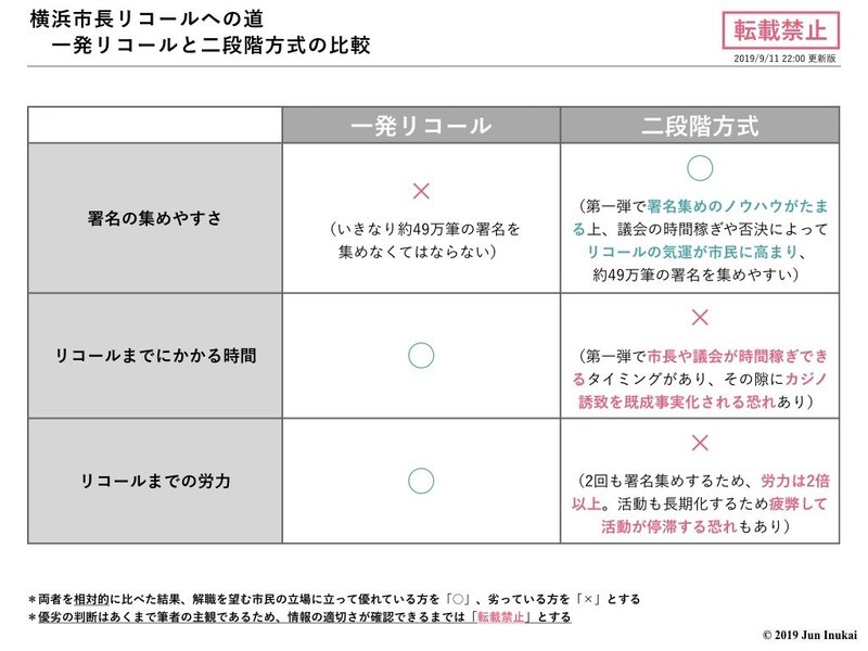 一発リコールと二段階方式の比較.003