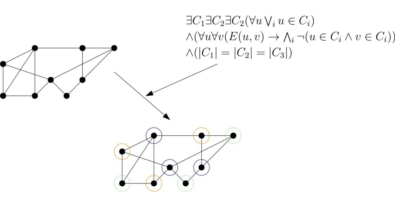 Communion Structural Graph Algorithms for graph problems with monadic second-order properties via ...