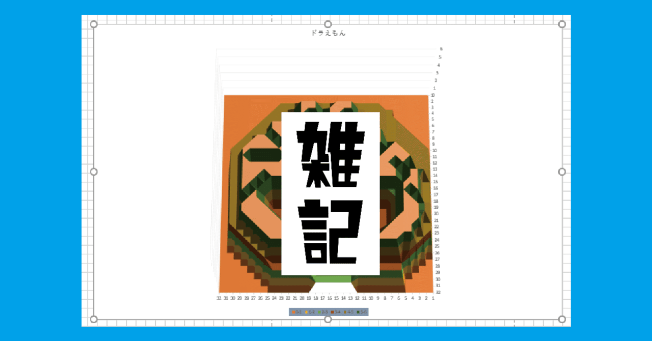 エクセルの等高線グラフでドラえもんを描こうとした mr noise note