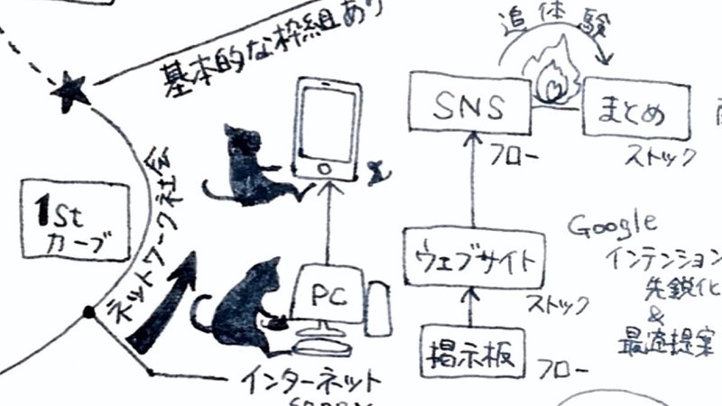 読書メモ Itビジネスの原理 しらかわあずま Note 読書メモ Itビジネスの原理 しらかわあずま Note