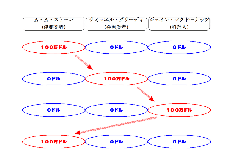 成長１