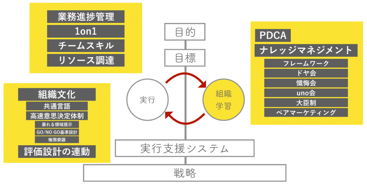 実行力が強い組織づくりの要諦は、「システム思考」にある（1万1000字）