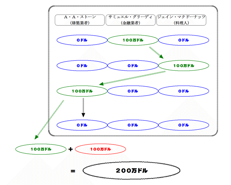 成長４