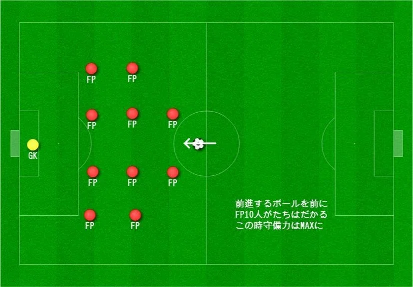 バックパスブチギレおじさん に聞かせたいサッカーの初歩的なお話 Zerofagi Note
