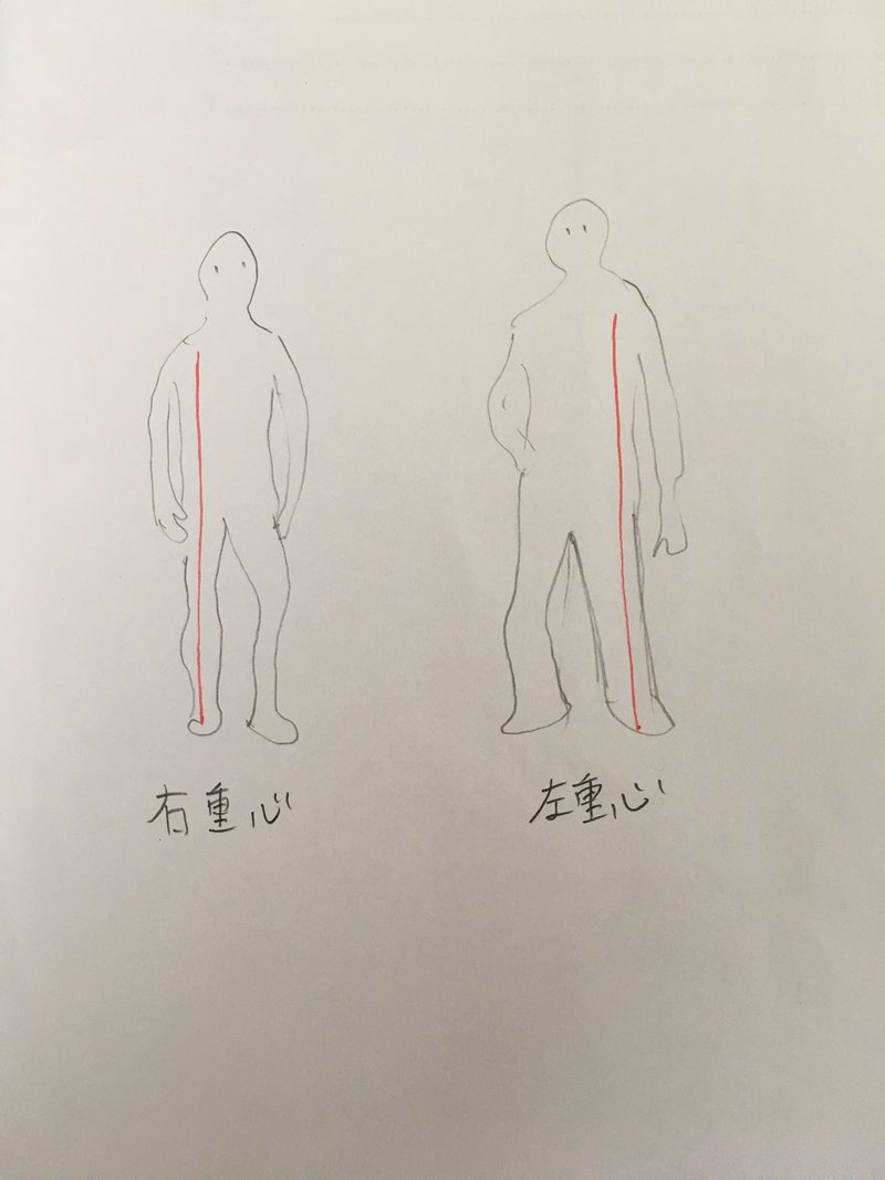投球フォームのタイプ 工藤優太 Yuta Kudoh Note 投球フォームのタイプ 工藤優太 Yuta Kudoh Note