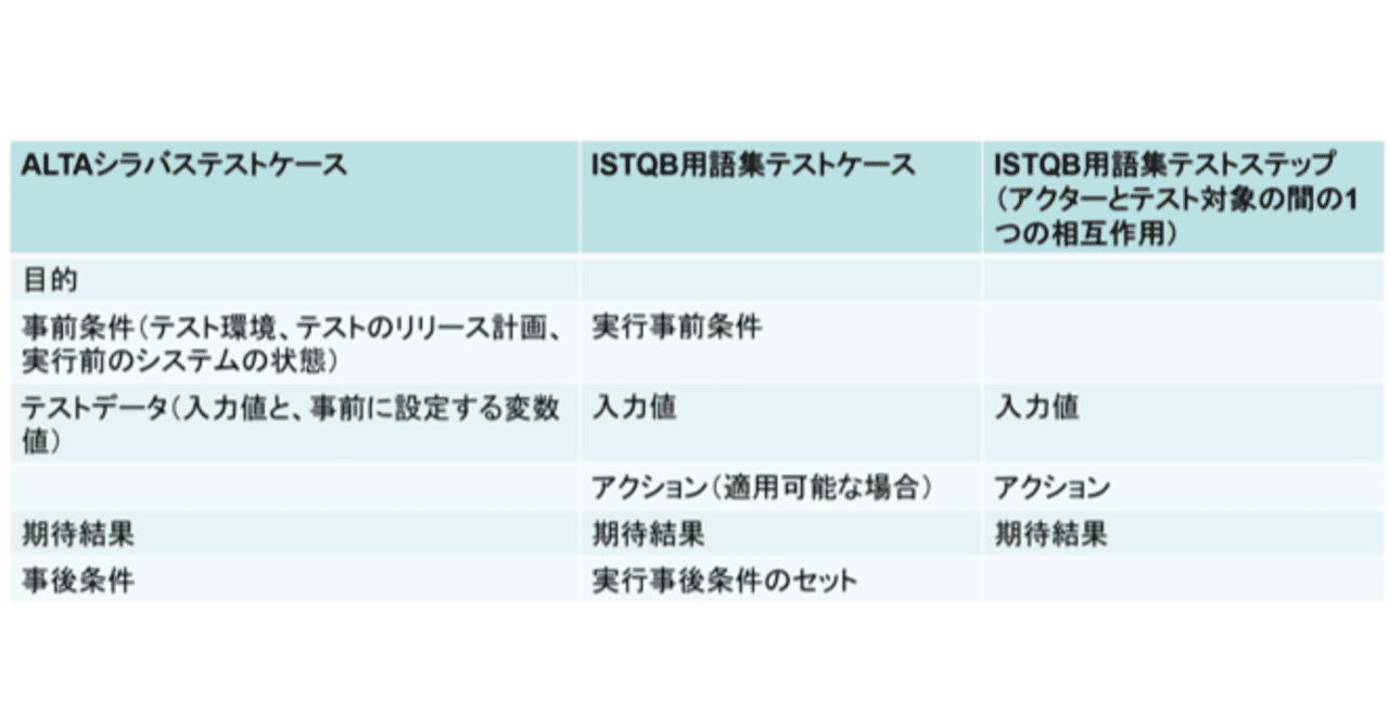 参考書 欲しいやつコメント下さい 文章が書けなくても始められる「書く習慣」【やりたいことが絶対