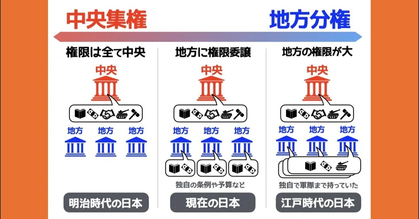「分権改革」と地方財政 : 住民自治と福祉社会の展望 Amazon.co.jp: 「分権改革」と地方財政: 住民自治と福祉社会の