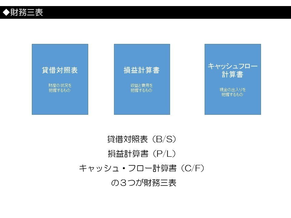 財務三表】損益計算書｜稲田貴之