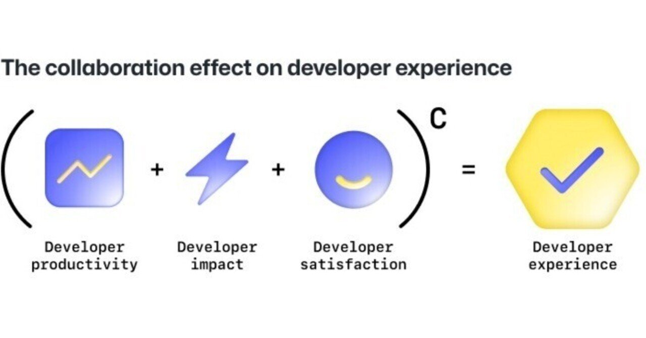 開発者体験の未来：マッキンゼーとマイクロソフトが示す、開発生産性の