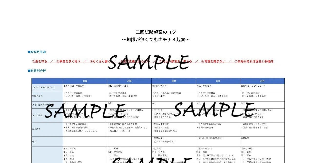司法修習生向け】二回試験対策講義（音声＋レジュメ）｜弁護士公認 