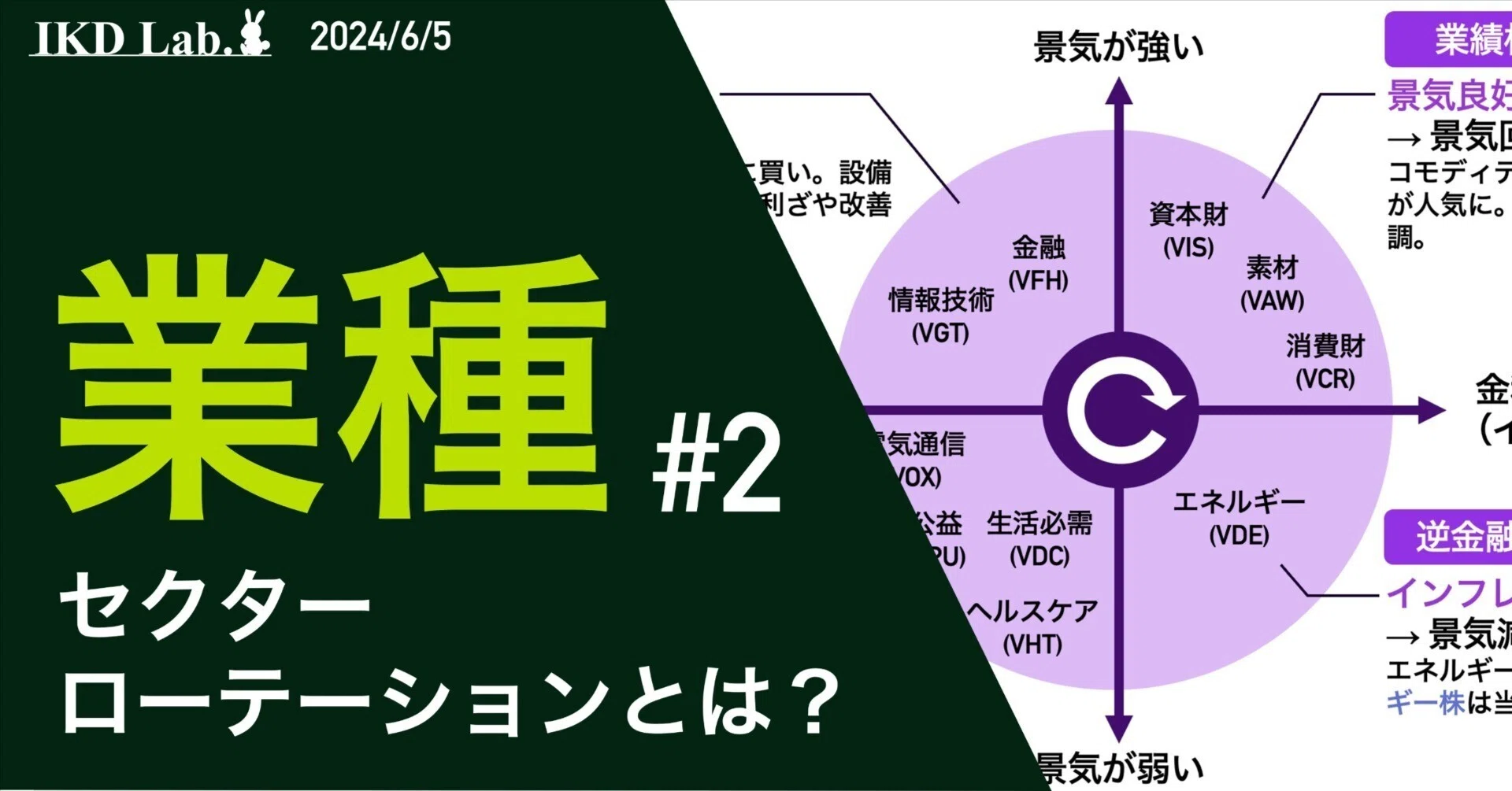 投資に活かす「業種」の基礎知識 #2 セクターローテーション｜IKD Lab