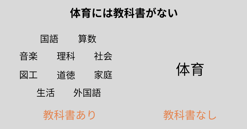 小見出しを追加 (2)