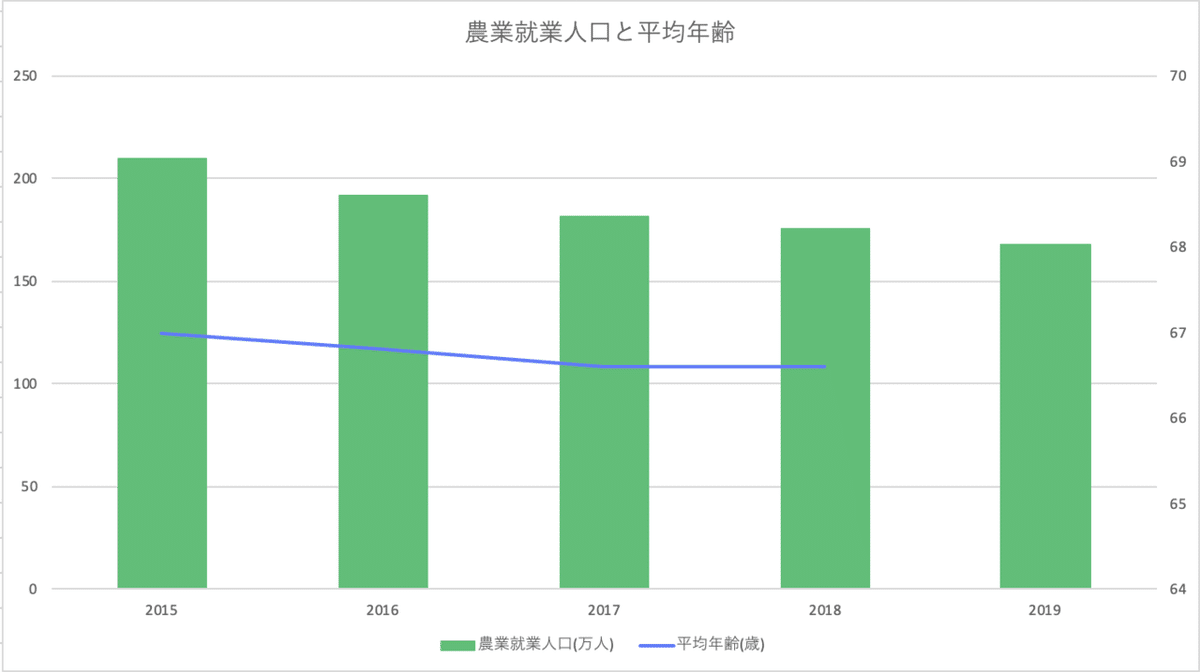 スクリーンショット 2019-09-12 14.16.21