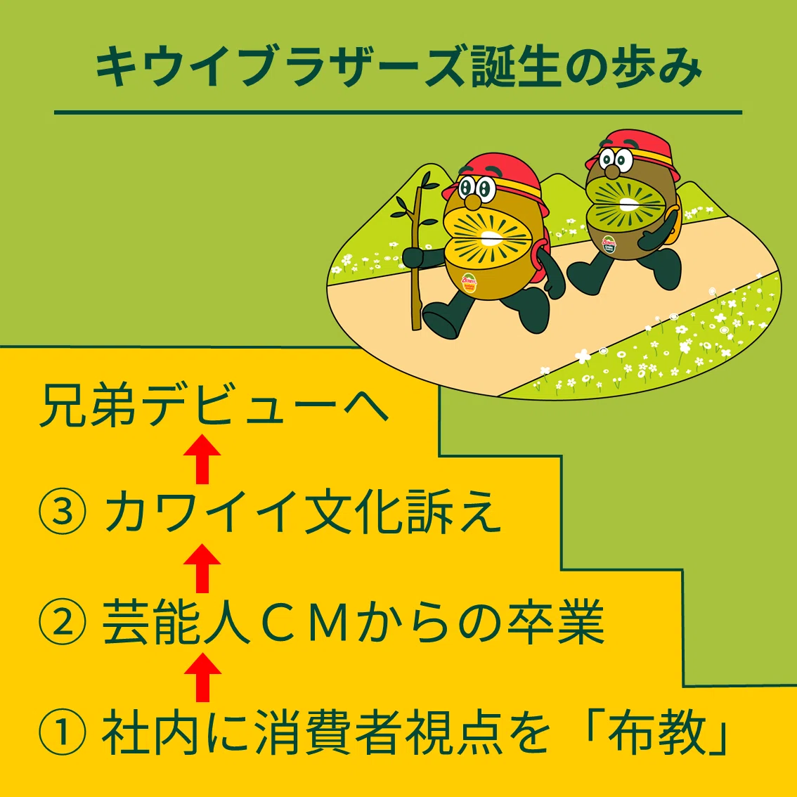 アゲリシャスなキウイブラザーズを生んだのは2児の母だった 次の日経を考えるチーム Note アゲリシャスなキウイブラザーズを生んだのは2児の母だった 次の日経を考えるチーム Note