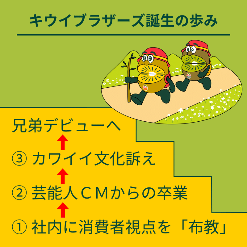 アゲリシャスなキウイブラザーズを生んだのは2児の母だった 次の日経を考えるチーム Note アゲリシャスなキウイブラザーズを生んだのは2児の母だった 次の日経を考えるチーム Note