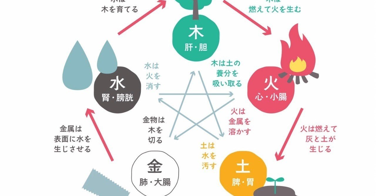 五行の本能と十干 〜算命学占い入門〜｜はるらすまいる