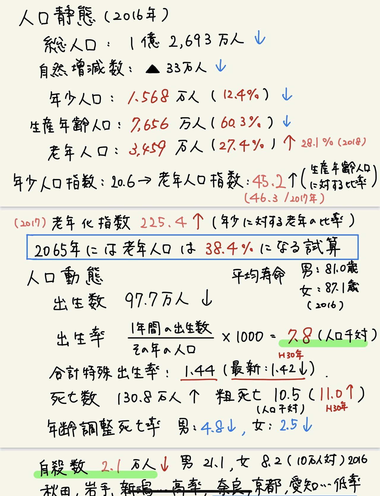 東大 大学院 医学博士 過去問