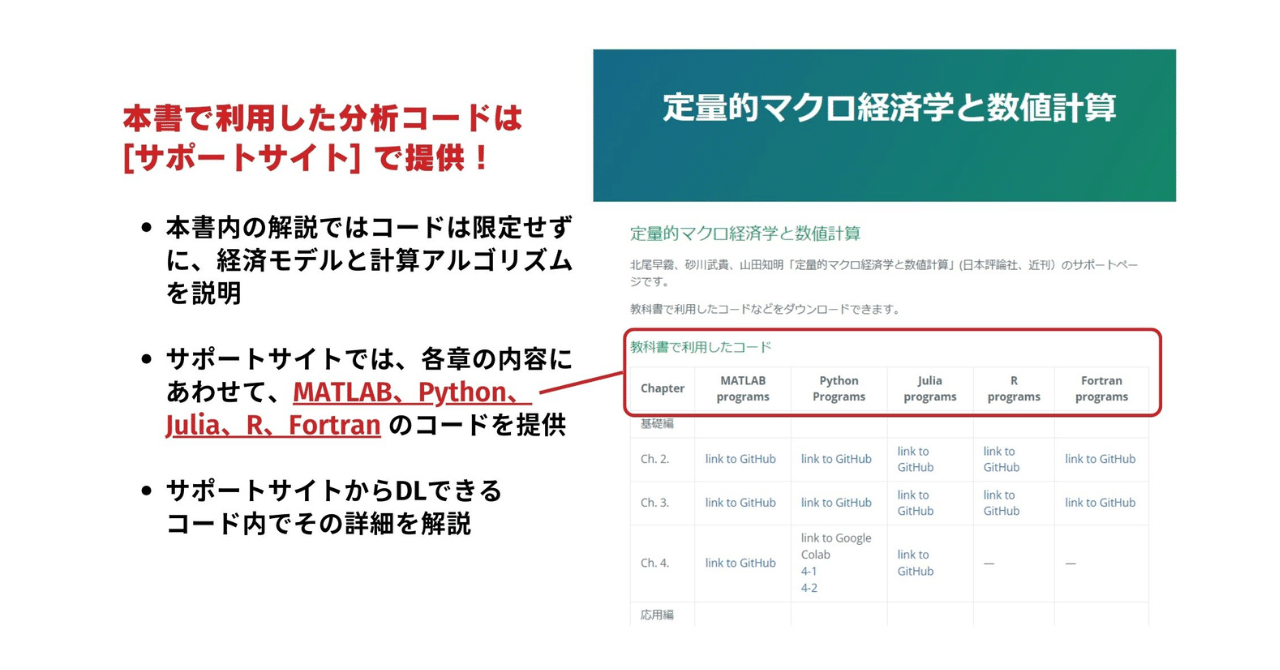 サポートサイト・コード提供のガイド：北尾早霧・砂川武貴・山田