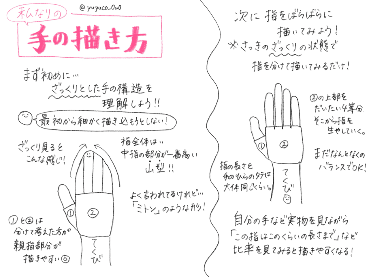 手描きイラスト 【奏する】｜アート・写真 