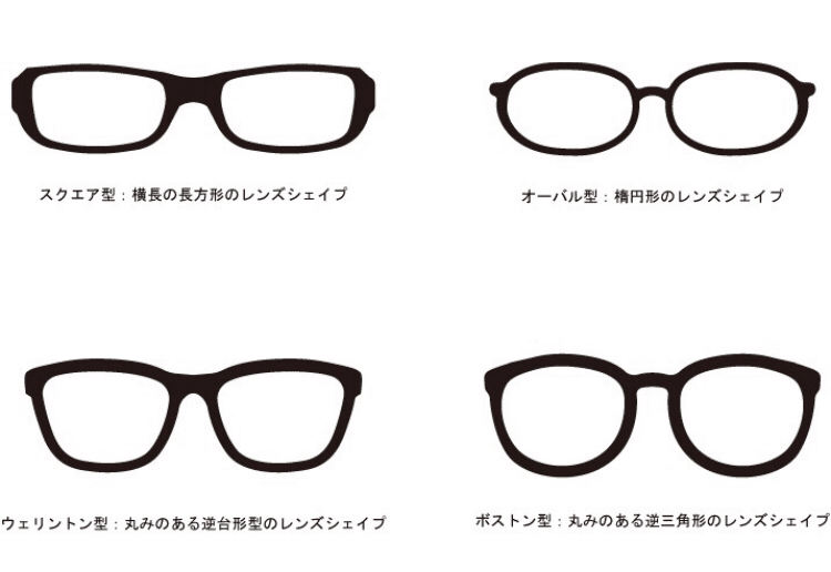普通の眼鏡をリデザインすると Design Note