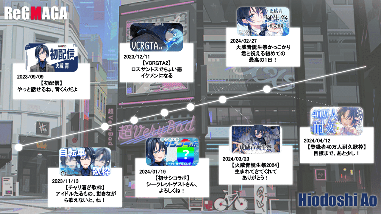 火威青 誕生日 記念グッズ 火威青 誕生日記念2024 – hololive production