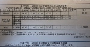 公認会計士試験の勉強法③ 〜論文〜｜いか