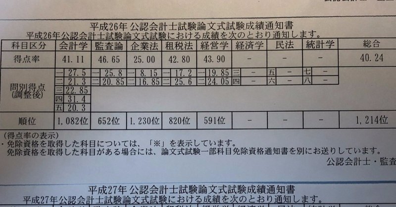 公認会計士試験の勉強法 全般 いか Note