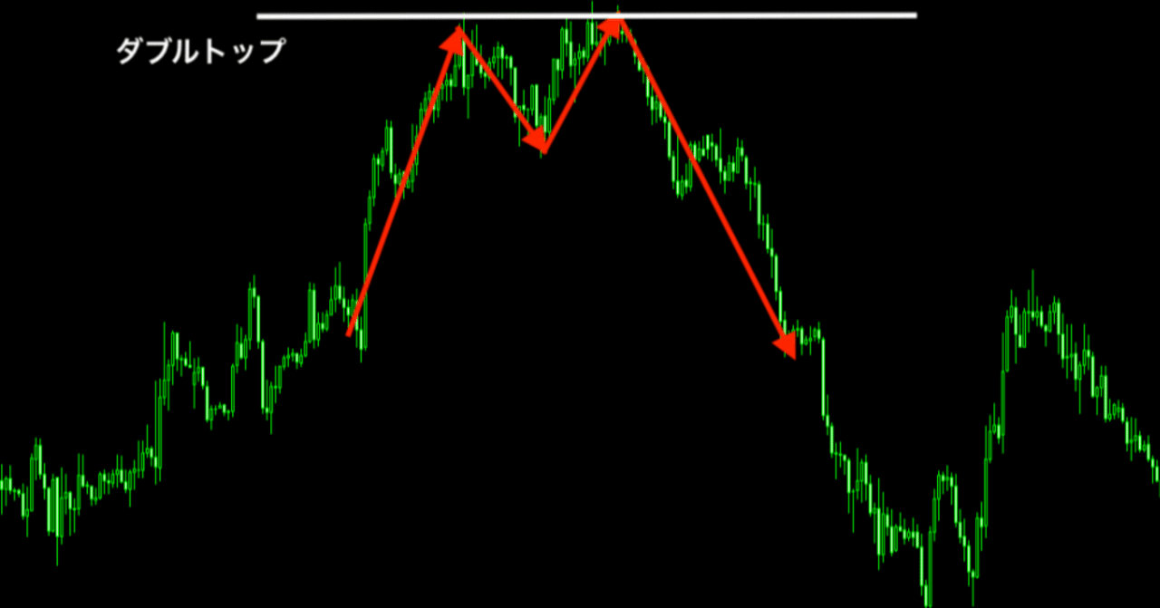 FXのダブルトップ・ダブルボトムとは？だましの回避方法やトレード手法を解説｜猫とFX