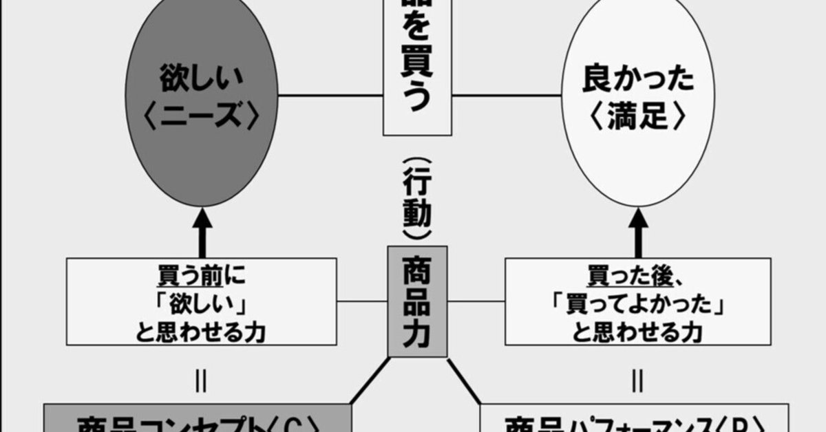 フランス企業法の理論と動態 p進ゼータ関数｜日本評論社