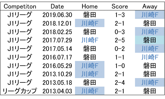 脱アンラッキーセブン宣言 19 9 14 J1 第26節 川崎フロンターレ ジュビロ磐田 プレビュー せこ Note 脱アンラッキーセブン宣言 19 9 14 J1 第26節 川崎フロンターレ ジュビロ磐田 プレビュー せこ Note