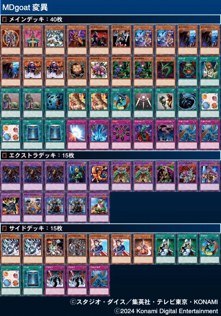 マスターデュエルのゲートボール大会-Goat Format Cup（ゴート