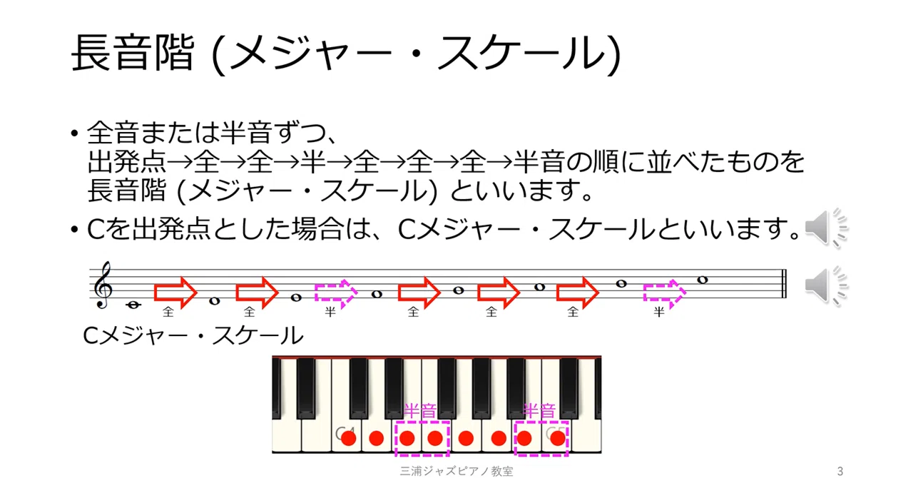 ジャズ理論 03 音階 (スケール) (クイズ付き) #ジャズ #jazz #ピアノ