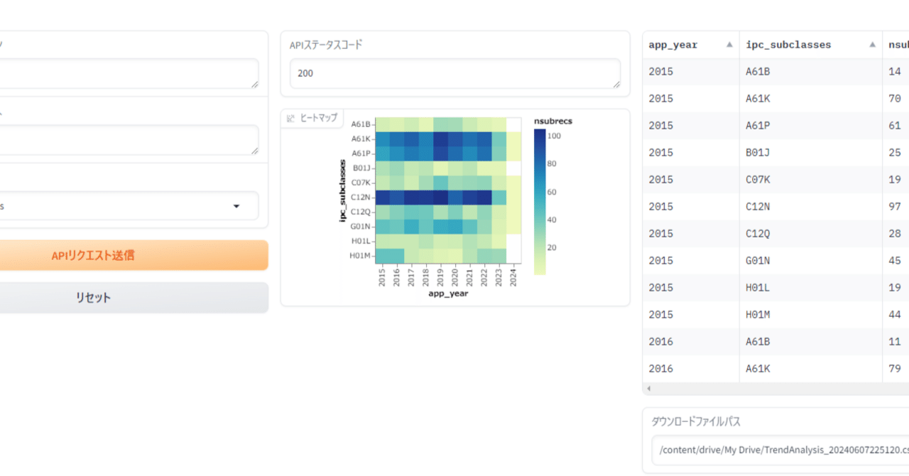 Google ColabでPatentfieldAPIを使用したトレンド分析｜mk