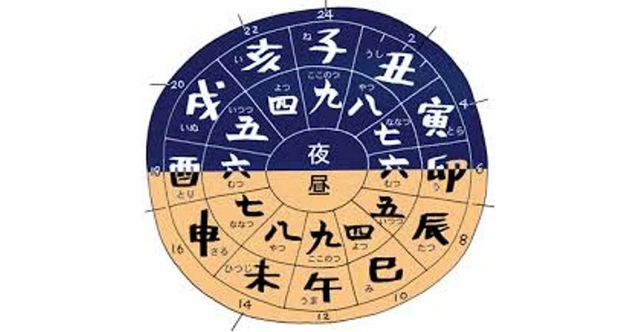 不定時法の世界 愚唱 井ノ上裕之 Note 不定時法の世界 愚唱 井ノ上裕之 Note