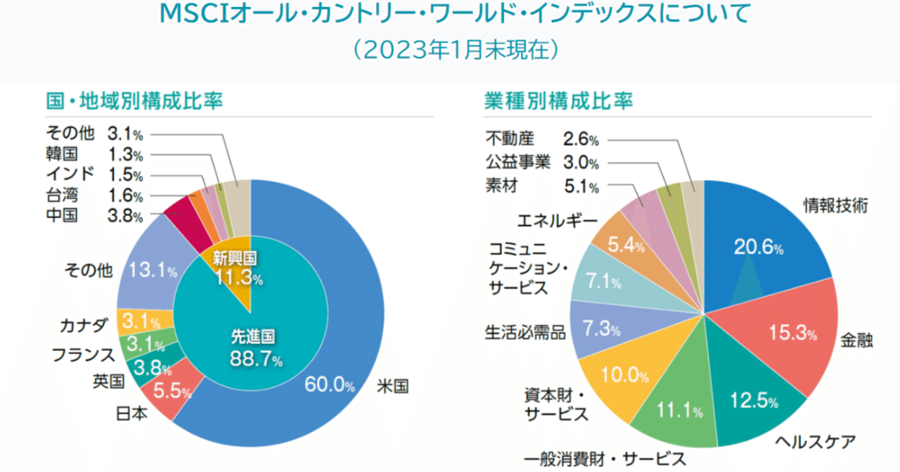MSCI指数構成銘柄の定期見直し｜村松克哉