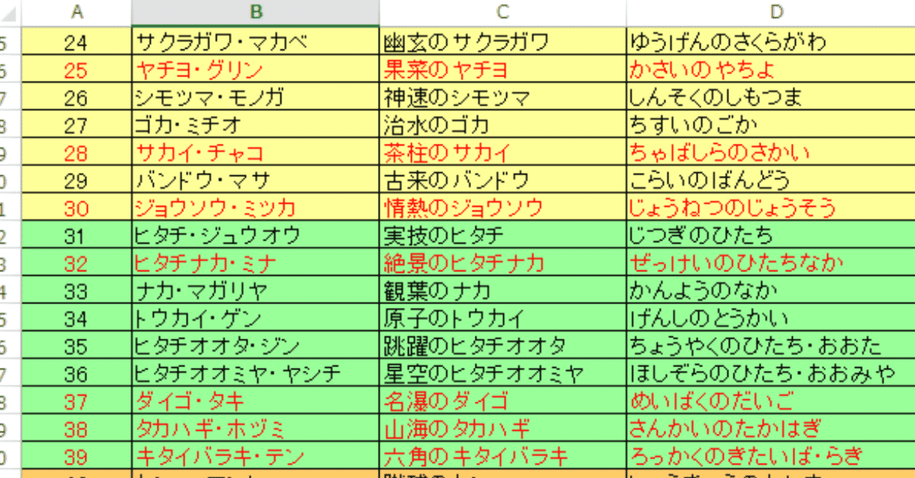 きたいばらきに会いたい イバーランドの県道 制作ノート１ いなお 実用地歴提案会ヒストジオ Note
