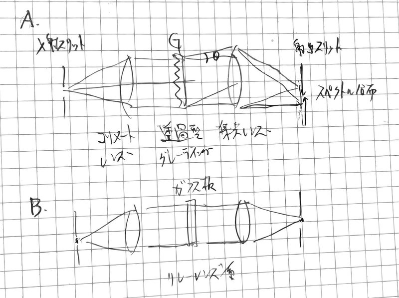 分光器光路説明-190827