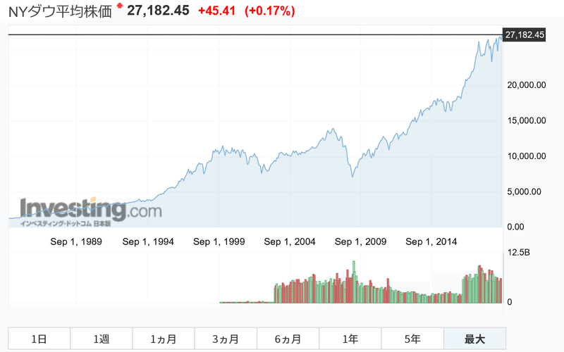 米国にバブルがやってくる 岡田 真治 Fp Note