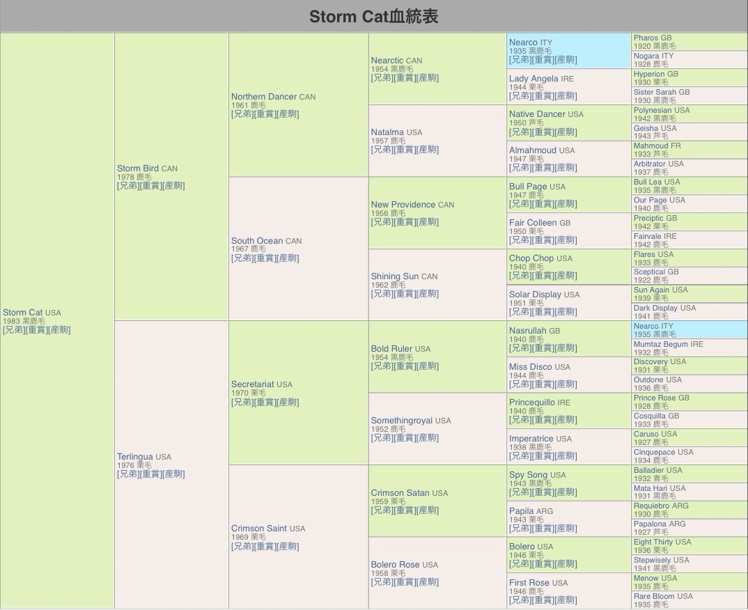 一口馬主】種牡馬キズナについて考える〜「母父Storm Catの血を増幅
