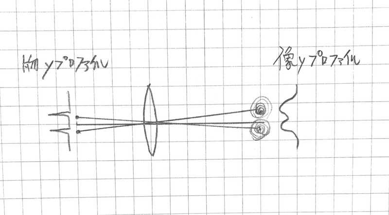 その5-像のぼけ