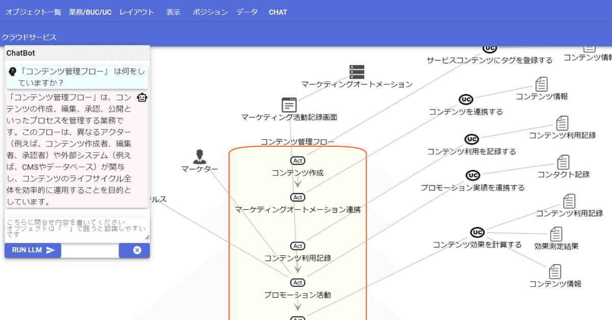 モデルによるシステムの可視化とLLM」に参加してきました｜Jimmy