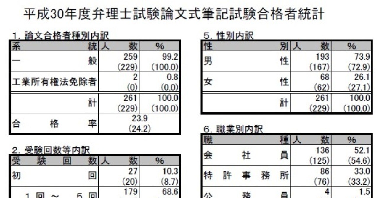 質問回答】判例の勉強のしかた｜弁理士試験の受験勉強（仮）