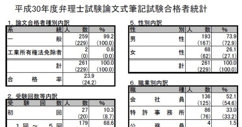 質問回答 判例の勉強のしかた 弁理士試験の受験勉強 仮 Note