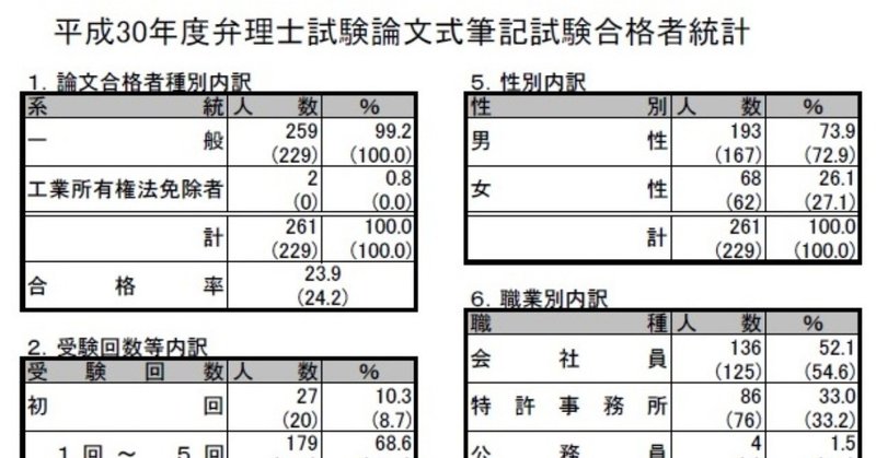 アイキャッチH30論文合格者数20190912