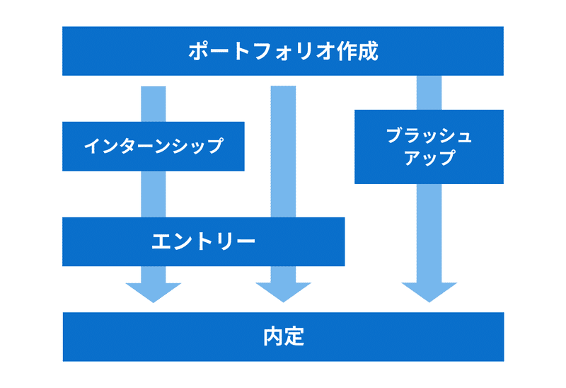 道のり